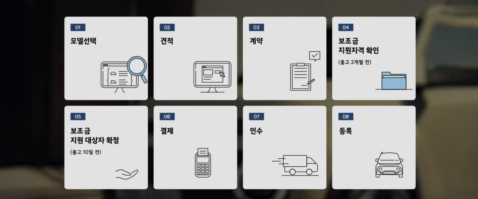보조금 결제 프로세스